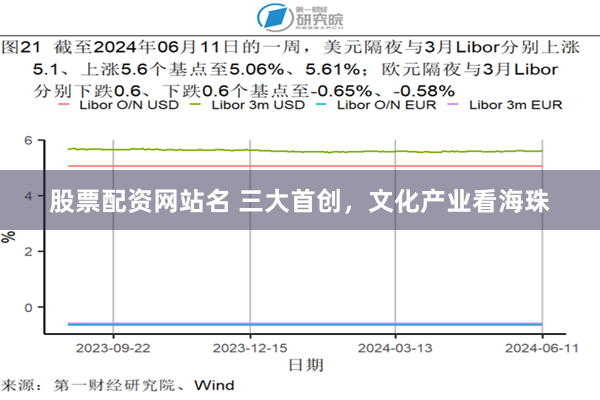 股票配资网站名 三大首创，文化产业看海珠