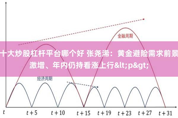 十大炒股杠杆平台哪个好 张尧浠：黄金避险需求前景激增、年内仍持看涨上行<p>