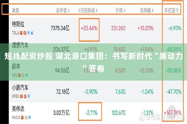 短线配资炒股 湖北港口集团：书写新时代“廉动力”答卷
